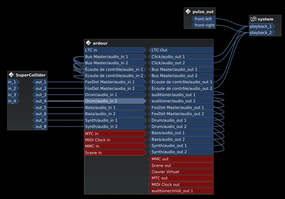 carla supercollider routing