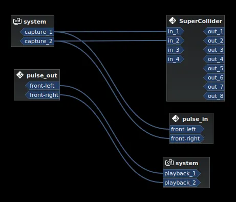 supercollider 8 outputs carla